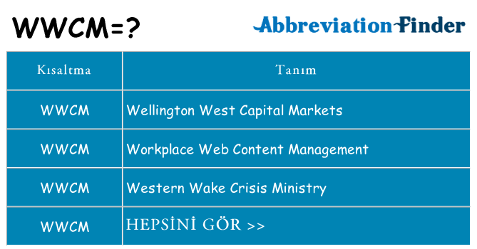 wwcm ne anlama geliyor