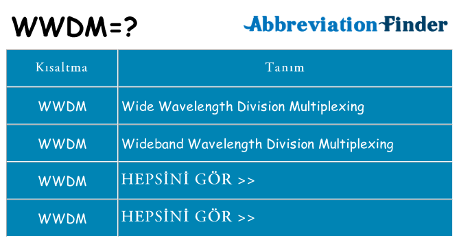 wwdm ne anlama geliyor