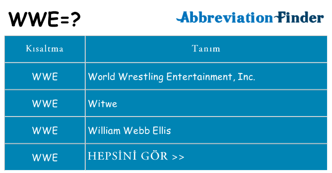 wwe ne anlama geliyor