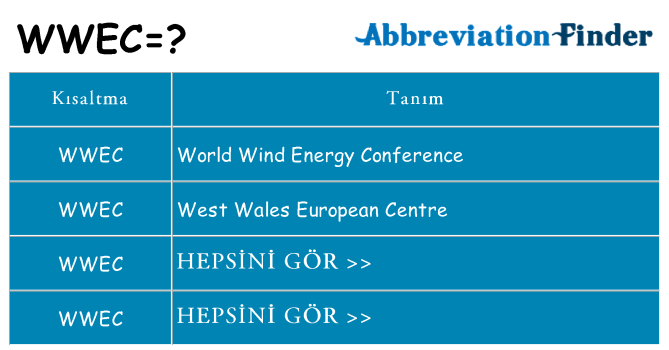 wwec ne anlama geliyor