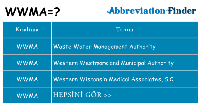 wwma ne anlama geliyor