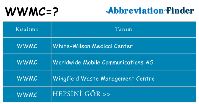 wwmc ne anlama geliyor