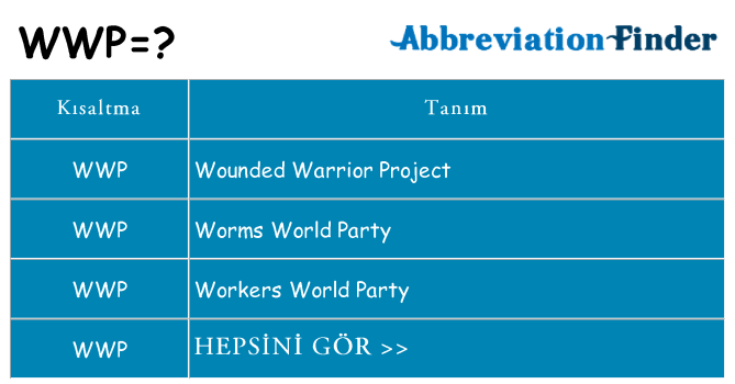 wwp ne anlama geliyor