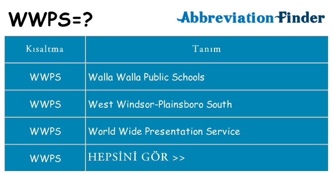 wwps ne anlama geliyor