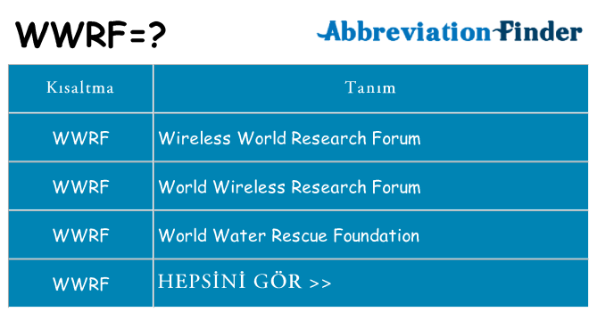 wwrf ne anlama geliyor