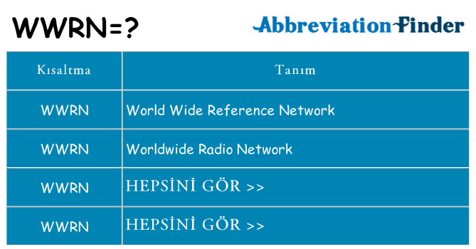 wwrn ne anlama geliyor
