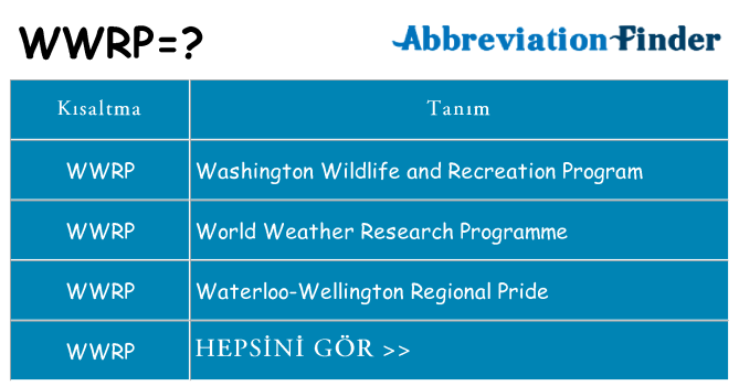 wwrp ne anlama geliyor