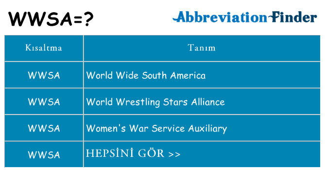 wwsa ne anlama geliyor