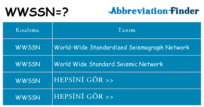wwssn ne anlama geliyor