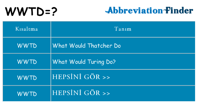 wwtd ne anlama geliyor