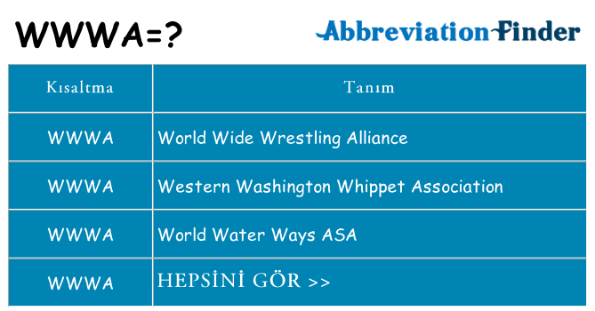 wwwa ne anlama geliyor