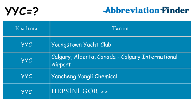 yyc ne anlama geliyor