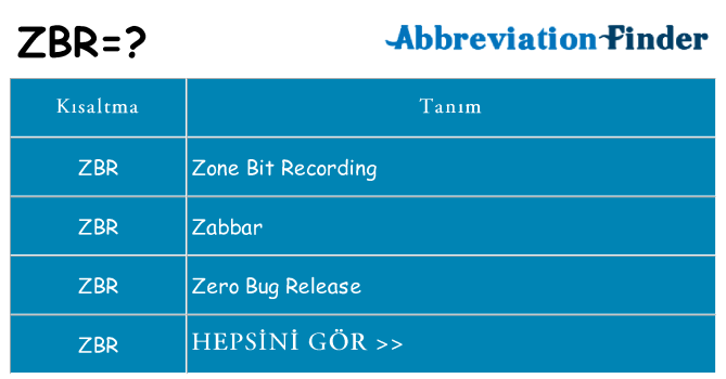 zbr ne anlama geliyor