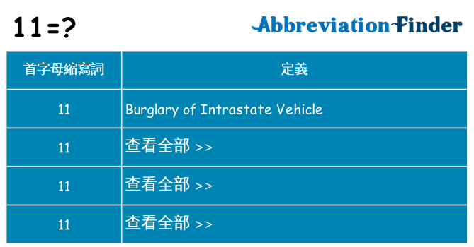 11 代表什麼