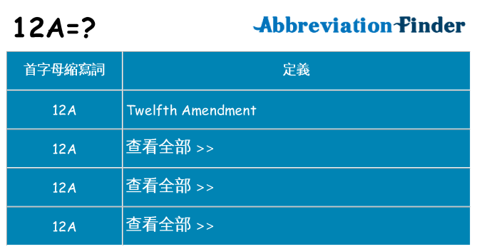 12a 代表什麼