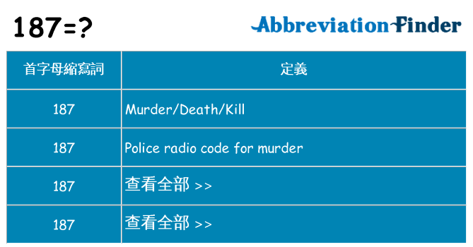 187 代表什麼