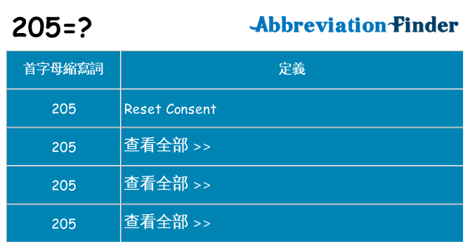 205 代表什麼