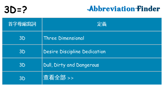3d 代表什麼
