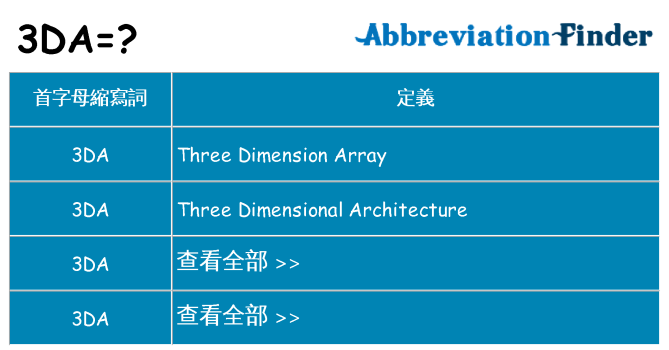 3da 代表什麼