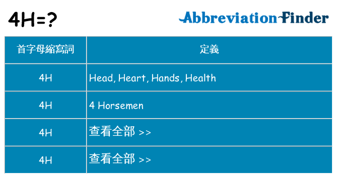 4h 代表什麼