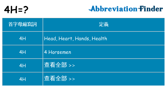 4h 代表什麼