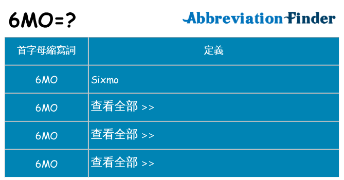 6mo 代表什麼
