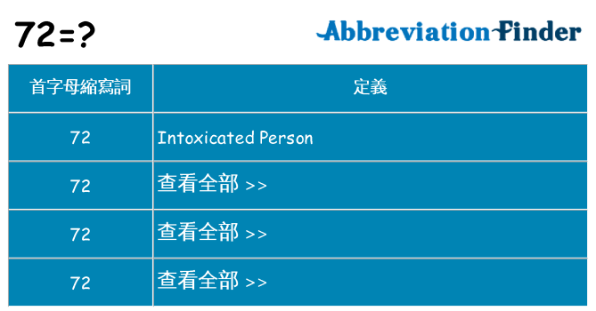 72 代表什麼