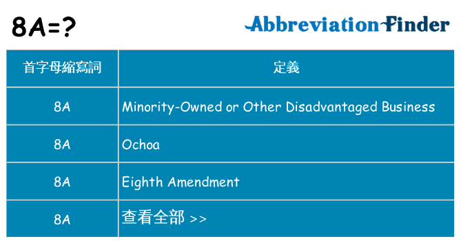 8a 代表什麼