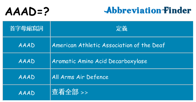 aaad 代表什麼