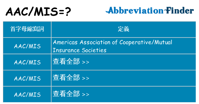 aacmis 代表什麼