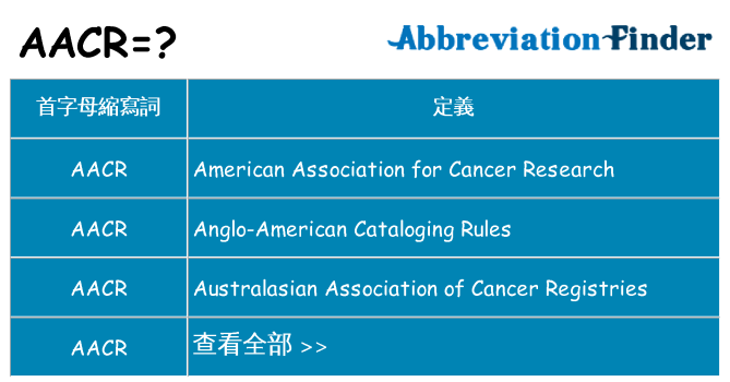 aacr 代表什麼