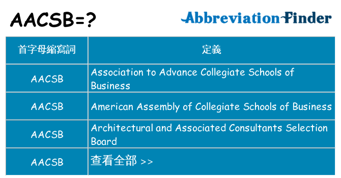 aacsb 代表什麼