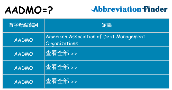 aadmo 代表什麼
