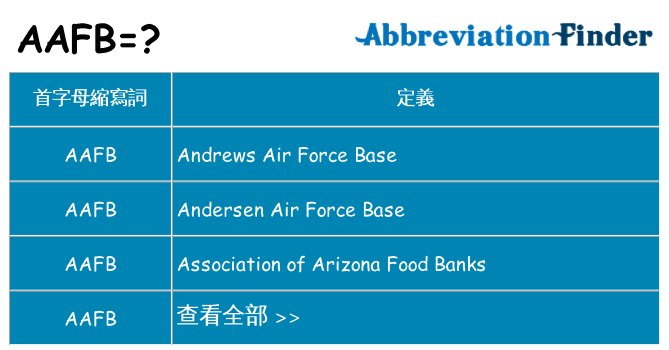 aafb 代表什麼
