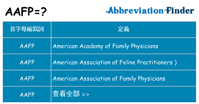 aafp 代表什麼