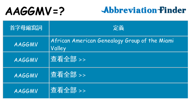 aaggmv 代表什麼