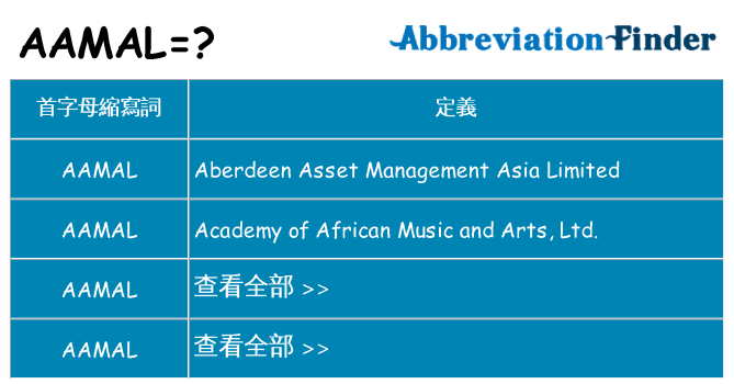 aamal 代表什麼