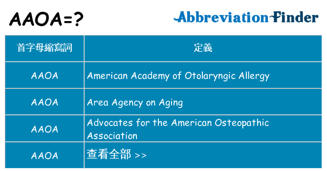 aaoa 代表什麼