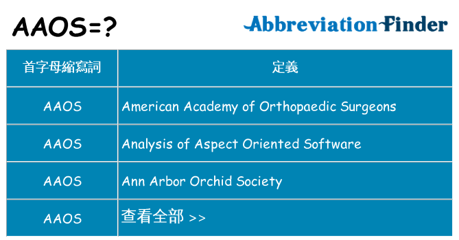 aaos 代表什麼