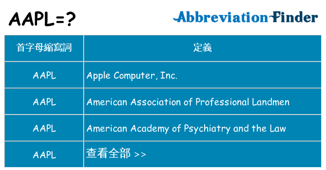 aapl 代表什麼