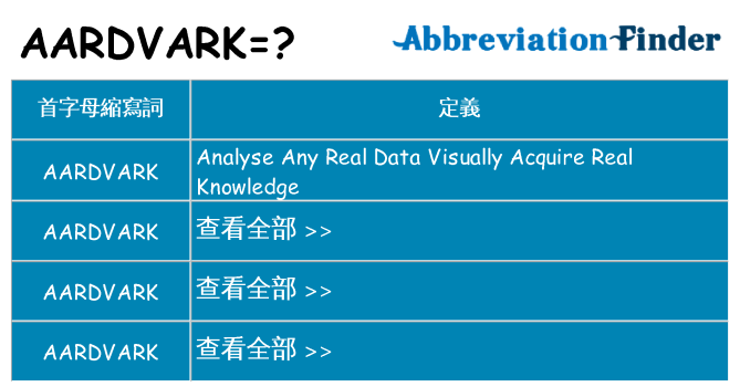 aardvark 代表什麼
