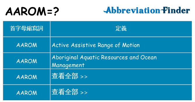 aarom 代表什麼