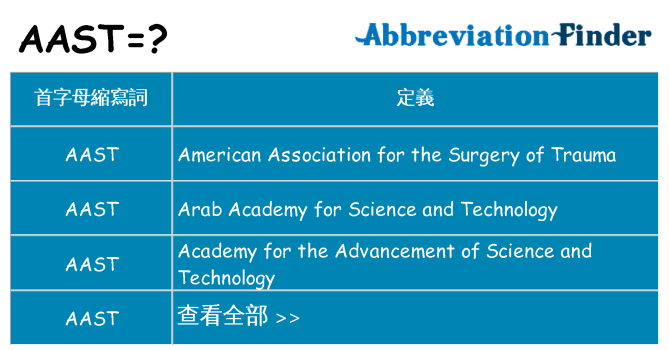 aast 代表什麼
