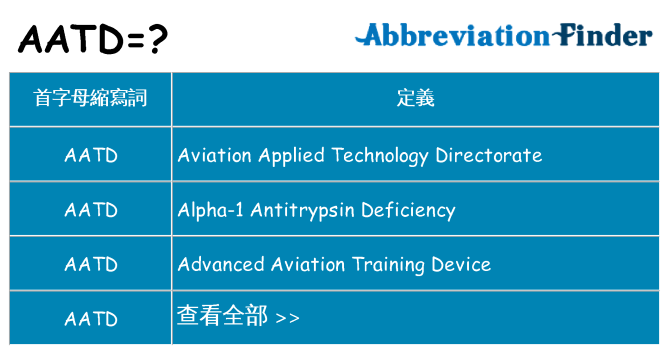 aatd 代表什麼