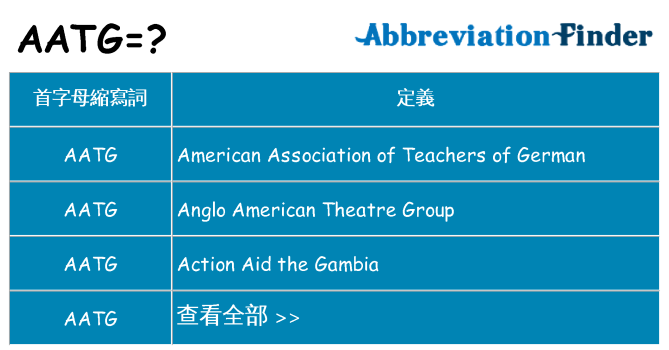aatg 代表什麼