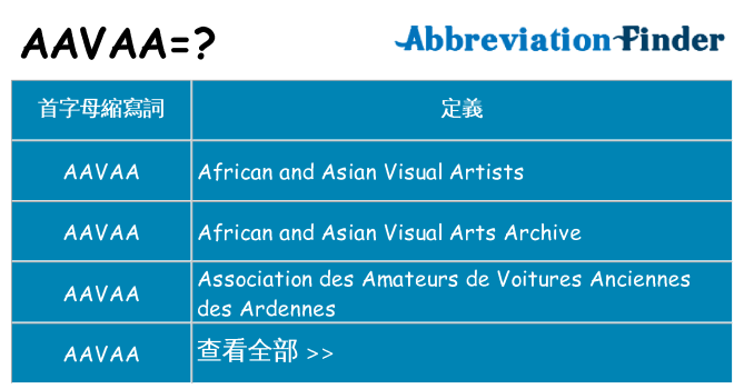 aavaa 代表什麼