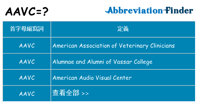 aavc 代表什麼