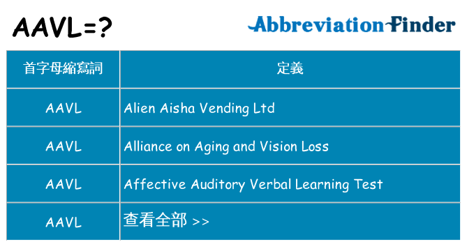 aavl 代表什麼