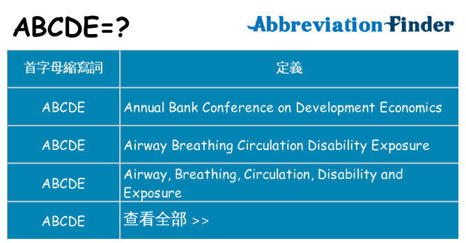 abcde 代表什麼