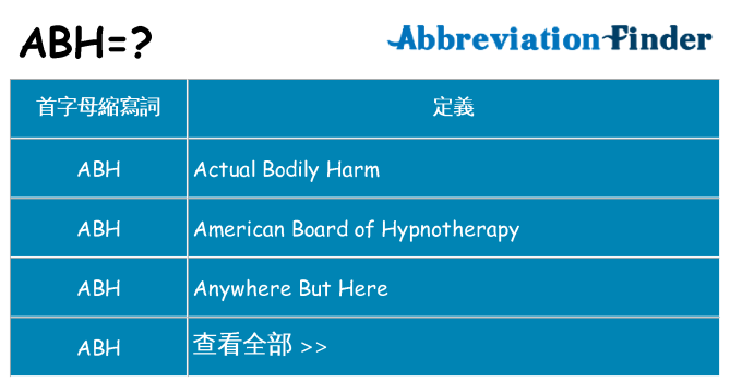 abh 代表什麼